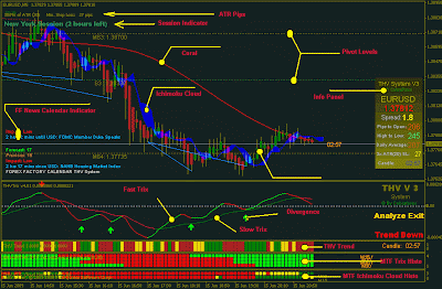 Finally we release the V3 version of the THV system in Forex Factory. 29th January, Something good (the V2 version) is difficult but not impossible to improve This is the result of a teamwork, with 5 traders we formed a THV development work blog where we were able to discuss all about possible issues and progress of the new V3 version.